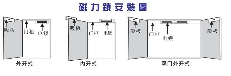 图片[14]-弱电工程门禁系统安装及调试全过程详细讲解-曙光学习苑