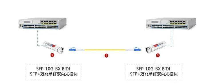 图片[4]-交换机与光模块如何使用？光模块如何组网？-曙光学习苑