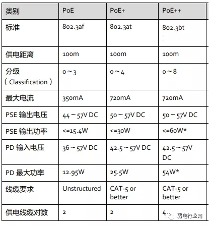 华为POE交换机怎么配置?如何设置PoE自动模式?