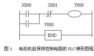 电动机起保停控制电路的PLC梯形图程序-曙光学习苑