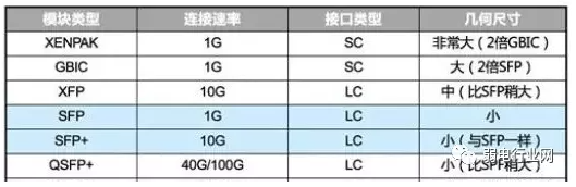 图片[2]-光纤收发器和光模可以通信吗？光模块一定需要成对使用吗？-曙光学习苑