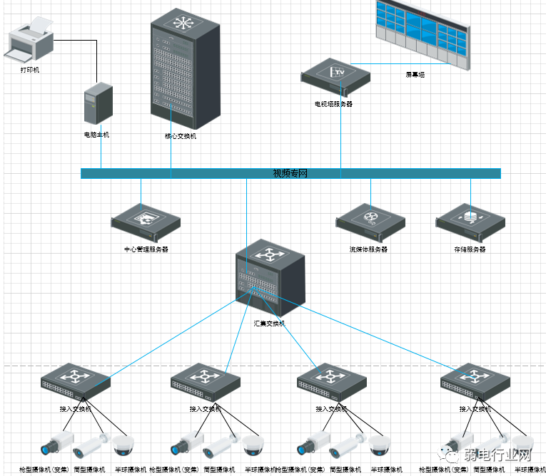 一份通用监控系统组网拓扑图，可项目使用-曙光学习苑