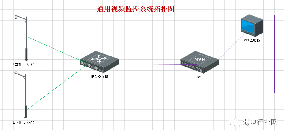 图片[2]-一份通用监控系统组网拓扑图，可项目使用-曙光学习苑