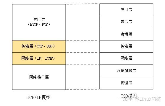 如何查看Linux内核路由表的命令使用方法-曙光学习苑
