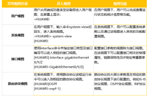 思科、华为、H3C、锐捷四大厂商的交换机配置命令，弱电人必知-曙光学习苑
