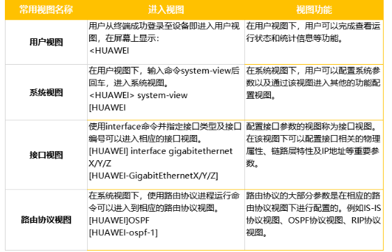 思科、华为、H3C、锐捷四大厂商的交换机配置命令，弱电人必知-曙光学习苑