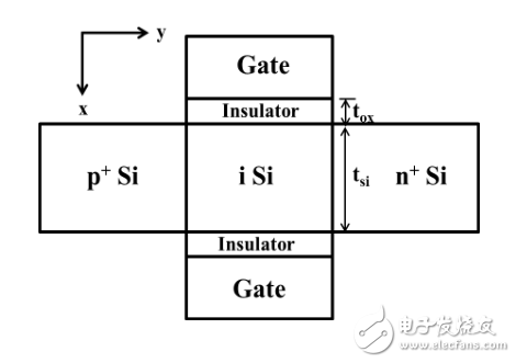 图片[2]-隧穿场效应晶体管是什么_隧穿场效应晶体管的介绍-曙光学习苑