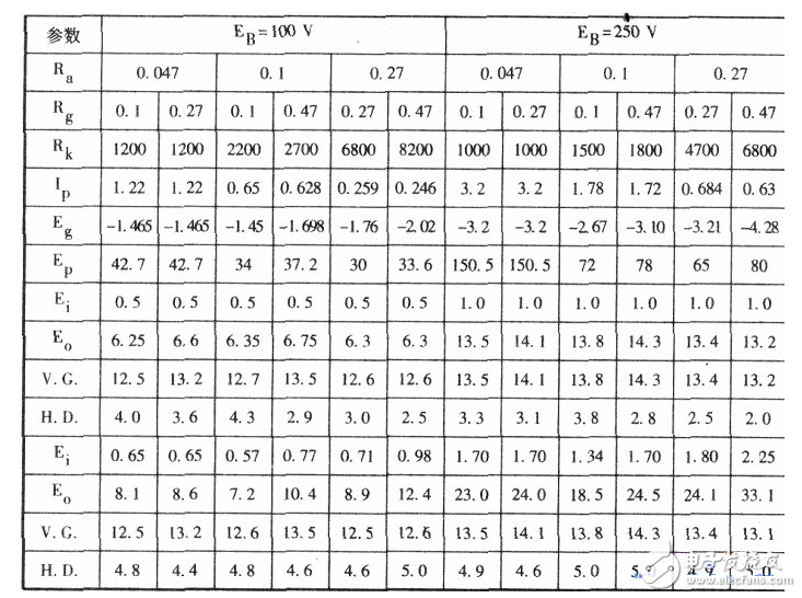 图片[3]-12au7电子管引脚图及参数-曙光学习苑