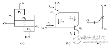 图片[2]-可关断晶闸管工作原理和主要参数详解-曙光学习苑