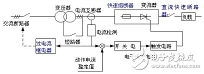图片[3]-晶闸管的保护方案详解-曙光学习苑