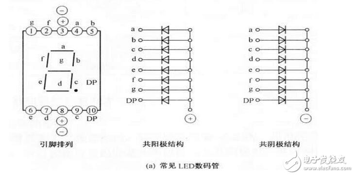 图片[4]-如何分辨数码管引脚共阴和共阳极，LED数码管的检测方法-曙光学习苑
