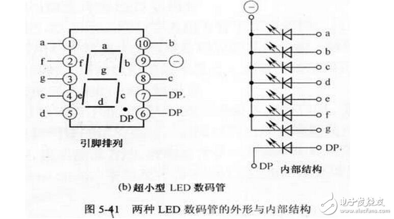 图片[5]-如何分辨数码管引脚共阴和共阳极，LED数码管的检测方法-曙光学习苑