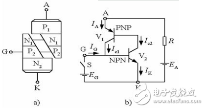图片[5]-晶闸管的四点工作特性_晶闸管的结构与工作原理-曙光学习苑