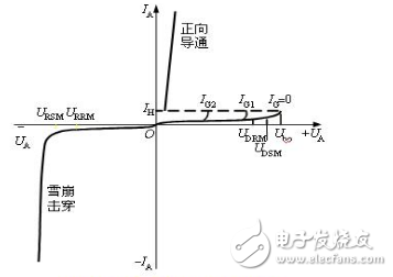 图片[6]-晶闸管的四点工作特性_晶闸管的结构与工作原理-曙光学习苑