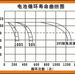 电池寿命计算器-曙光学习苑