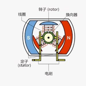 如何来驱动无刷直流电机-曙光学习苑