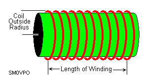 线圈电感计算器-曙光学习苑