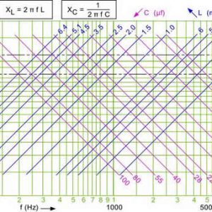感抗与容抗计算器-曙光学习苑