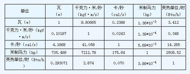 图片[2]-功率单位换算器-曙光学习苑