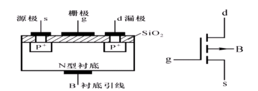 图片[4]-介绍场效应管的分类-曙光学习苑