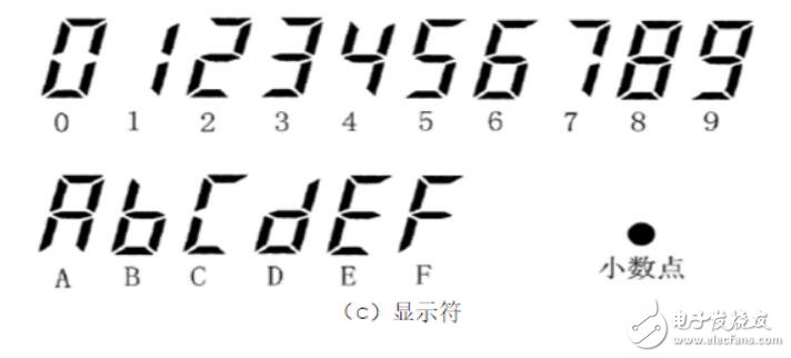 图片[4]-LED数码管的结构_led数码管安装教程-曙光学习苑