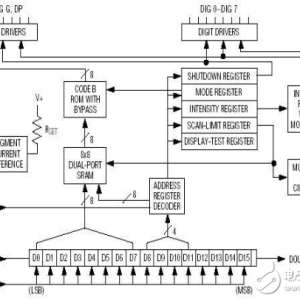 MAX7219命令控制字(电路图与例程)-曙光学习苑