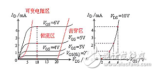 图片[6]-场效应管发热严重的原因-曙光学习苑