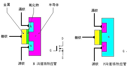 图片[2]-场效应管发热严重的原因-曙光学习苑