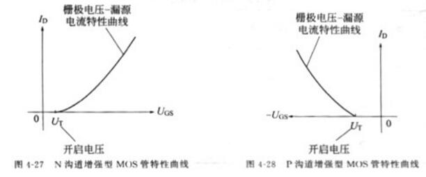 图片[3]-场效应管作用是什么_场效应管到底好在哪-曙光学习苑