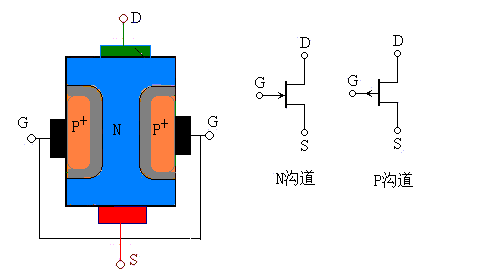 图片[2]-结型场/绝缘栅型场效应管的工作原理，有什么作用？-曙光学习苑