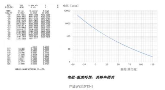 图片[2]-ntc热敏电阻使用方法_ntc热敏电阻型号含义-曙光学习苑