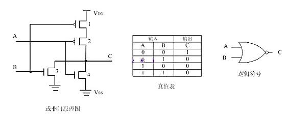图片[3]-MOS与非门或非门构成原理-曙光学习苑
