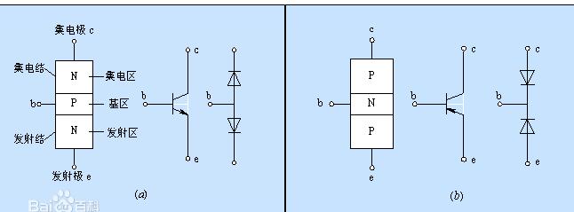 三级管如何测量好坏视频