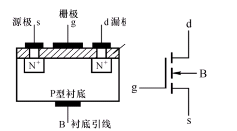 图片[3]-结型场/绝缘栅型场效应管的工作原理，有什么作用？-曙光学习苑