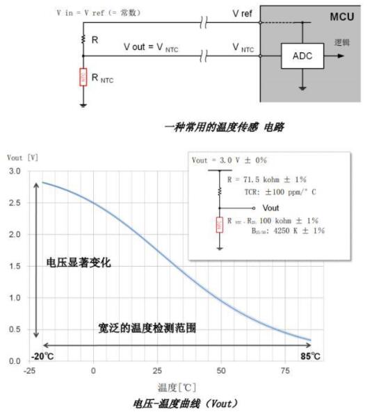 图片[3]-ntc热敏电阻使用方法_ntc热敏电阻型号含义-曙光学习苑