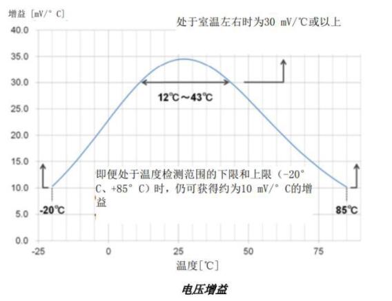 图片[4]-ntc热敏电阻使用方法_ntc热敏电阻型号含义-曙光学习苑