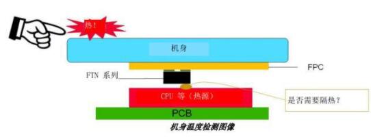 图片[7]-ntc热敏电阻使用方法_ntc热敏电阻型号含义-曙光学习苑