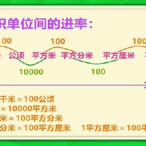 面积单位换算器-曙光学习苑