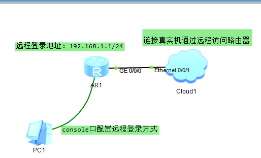 华为交换机远程登录配置（ssh、telnet）-曙光学习苑