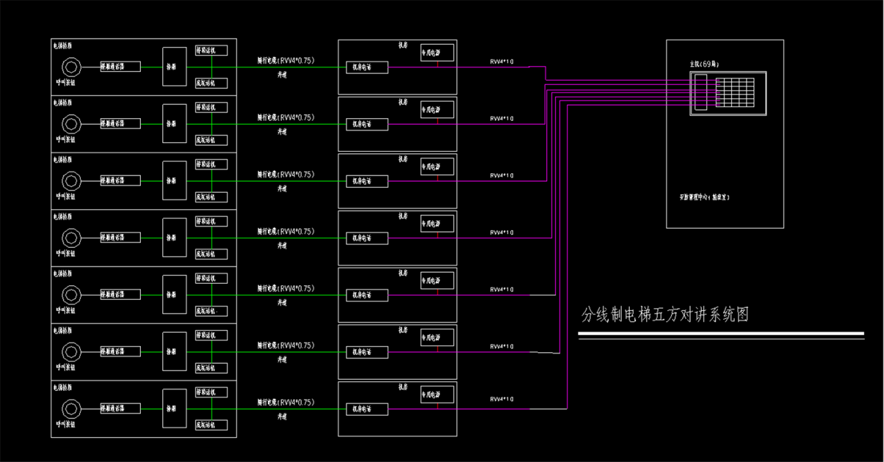 图片[11]-电梯五方对讲系统视频及图示讲解-曙光学习苑