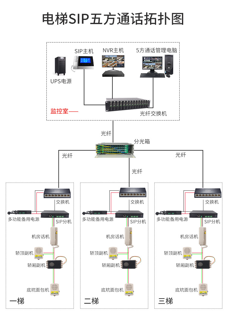 图片[12]-电梯五方对讲系统视频及图示讲解-曙光学习苑