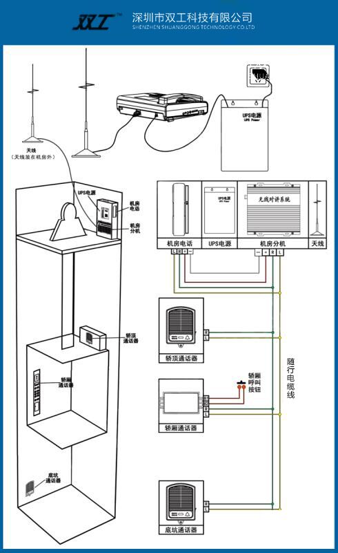 图片[3]-电梯五方对讲系统视频及图示讲解-曙光学习苑