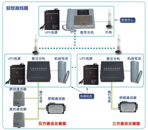 电梯五方对讲系统说明书-曙光学习苑