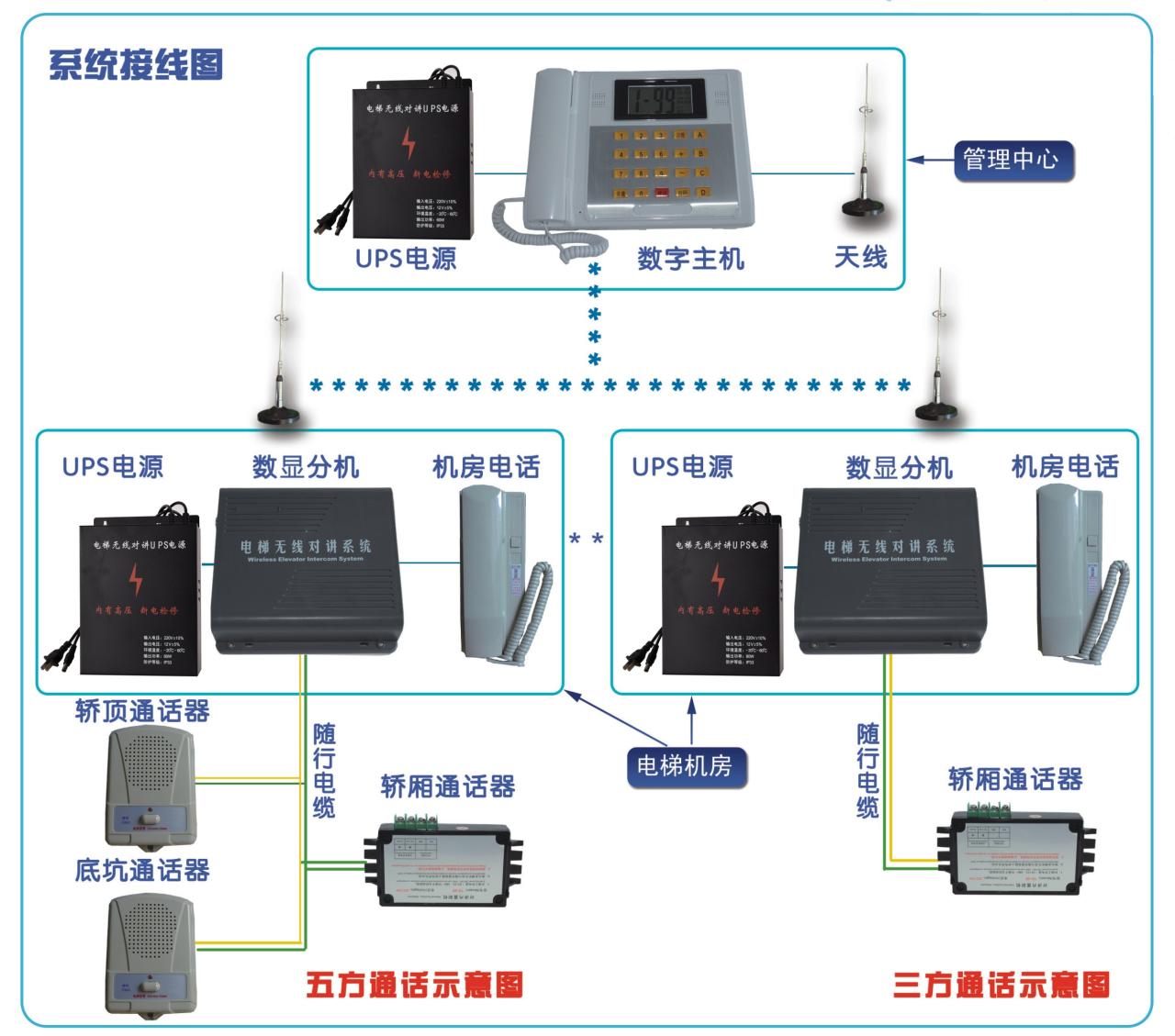 电梯五方对讲系统说明书-曙光学习苑