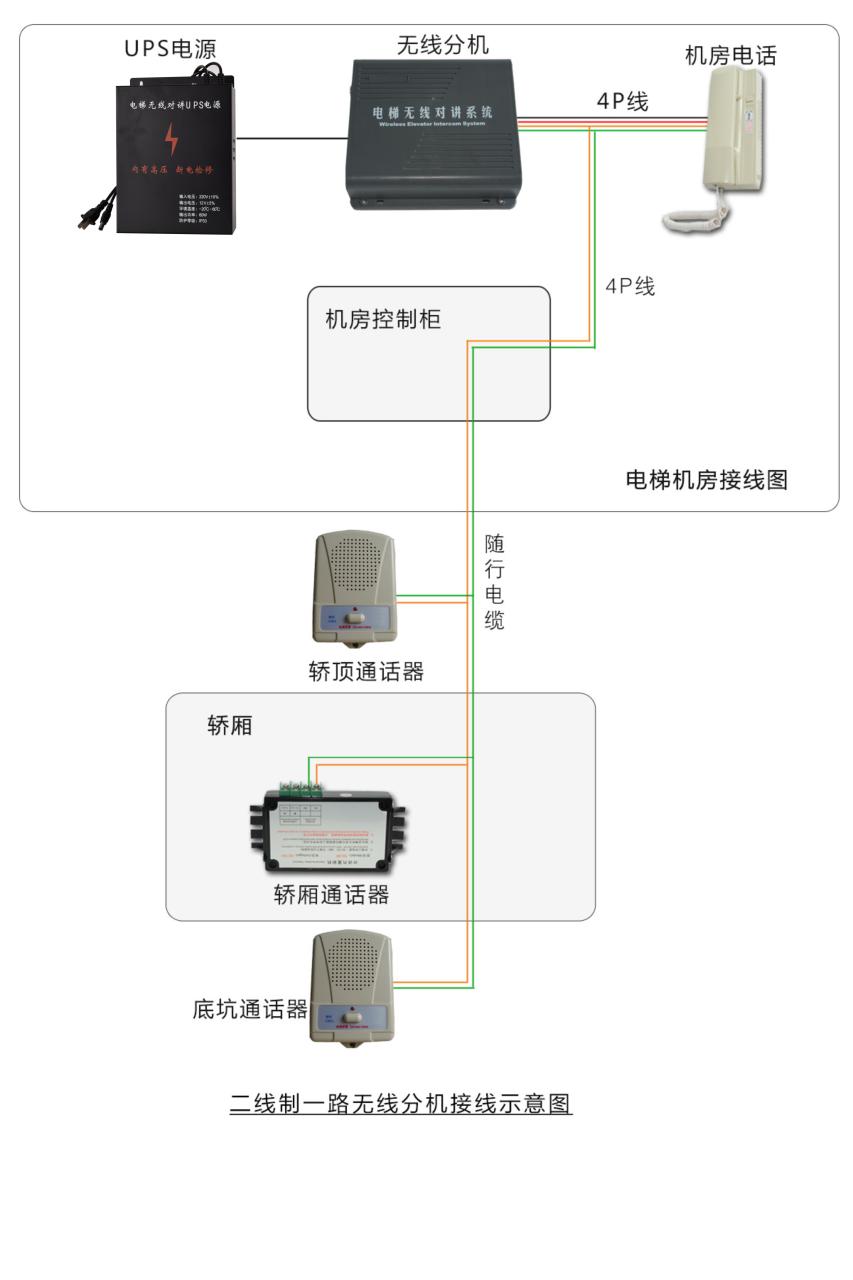 图片[2]-电梯五方对讲系统说明书-曙光学习苑
