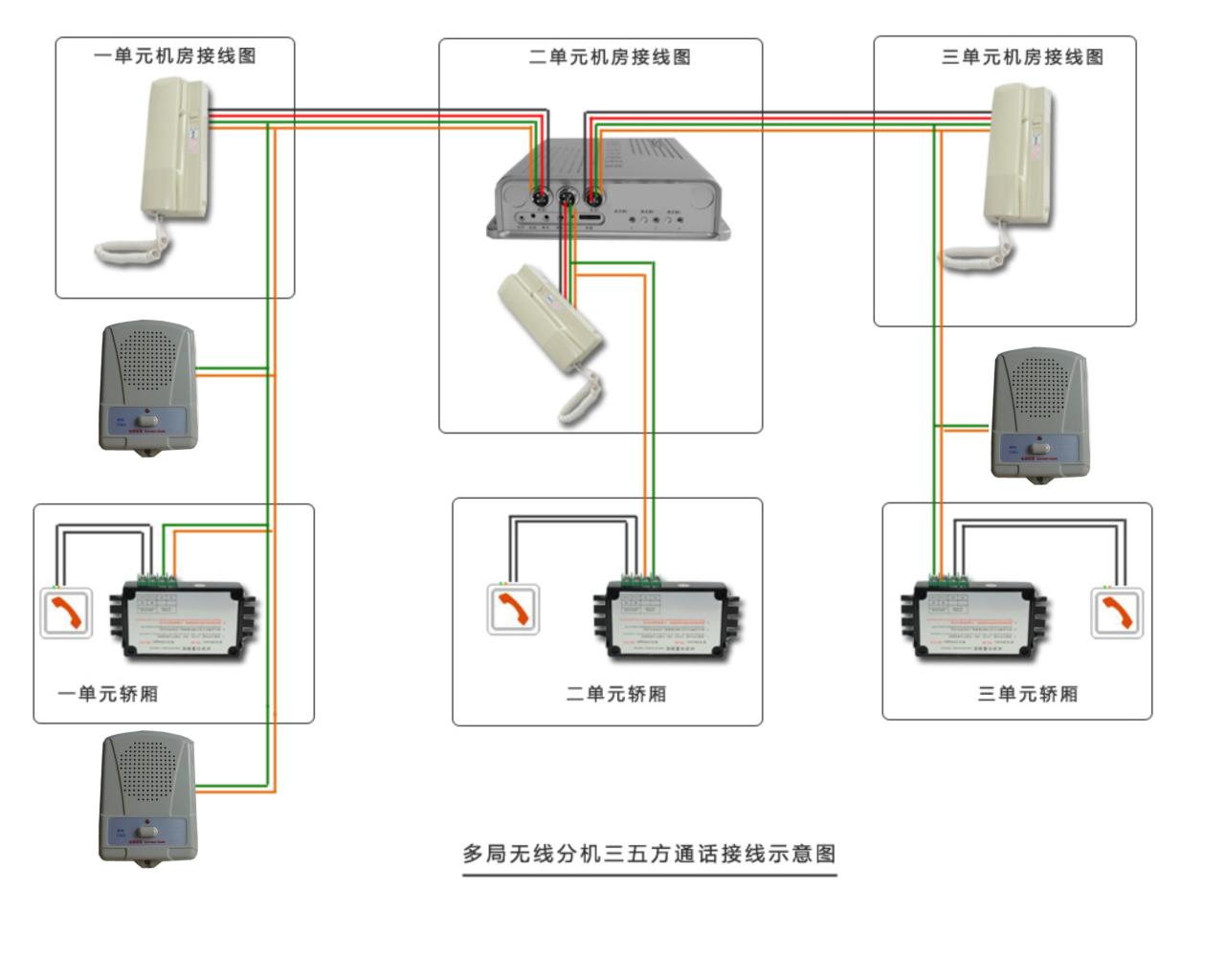 图片[3]-电梯五方对讲系统说明书-曙光学习苑