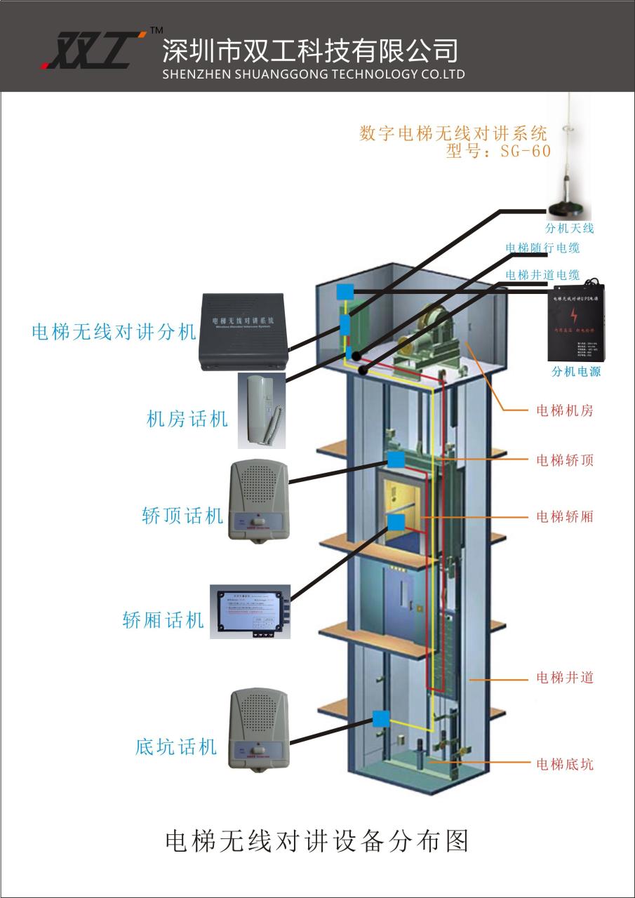 电梯五方对讲系统视频及图示讲解-曙光学习苑