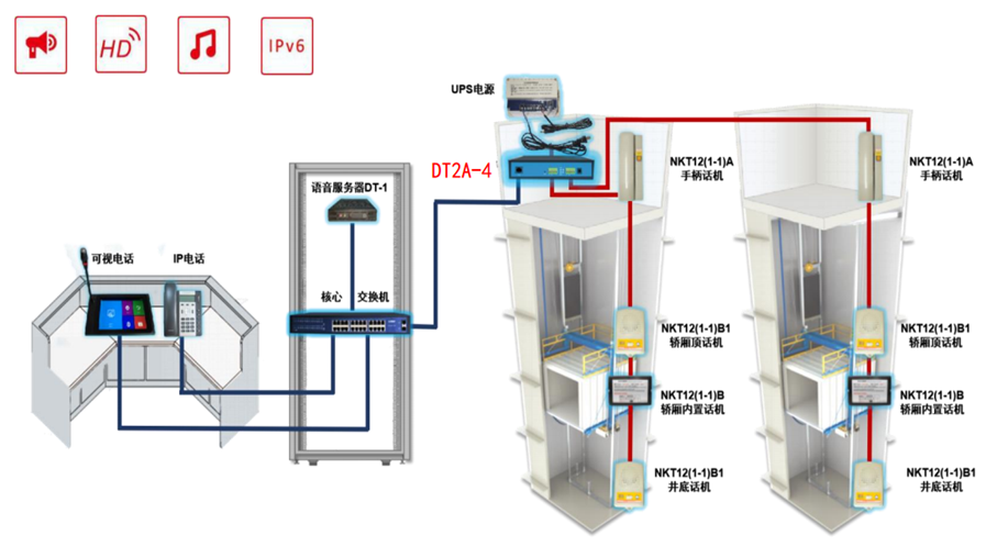 图片[13]-电梯五方对讲系统视频及图示讲解-曙光学习苑