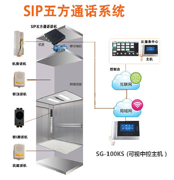 图片[14]-电梯五方对讲系统视频及图示讲解-曙光学习苑