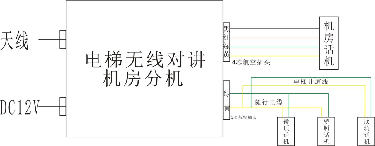图片[6]-电梯五方对讲系统视频及图示讲解-曙光学习苑